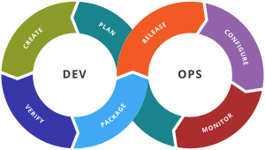 Workshop Summary: Fast Track DevOps Adoption by Leveraging a Cloud-Enabled Toolchain