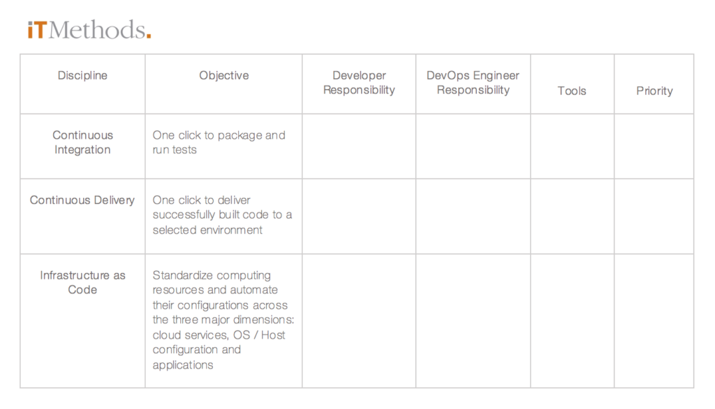 DevOps Cloud Strategy
