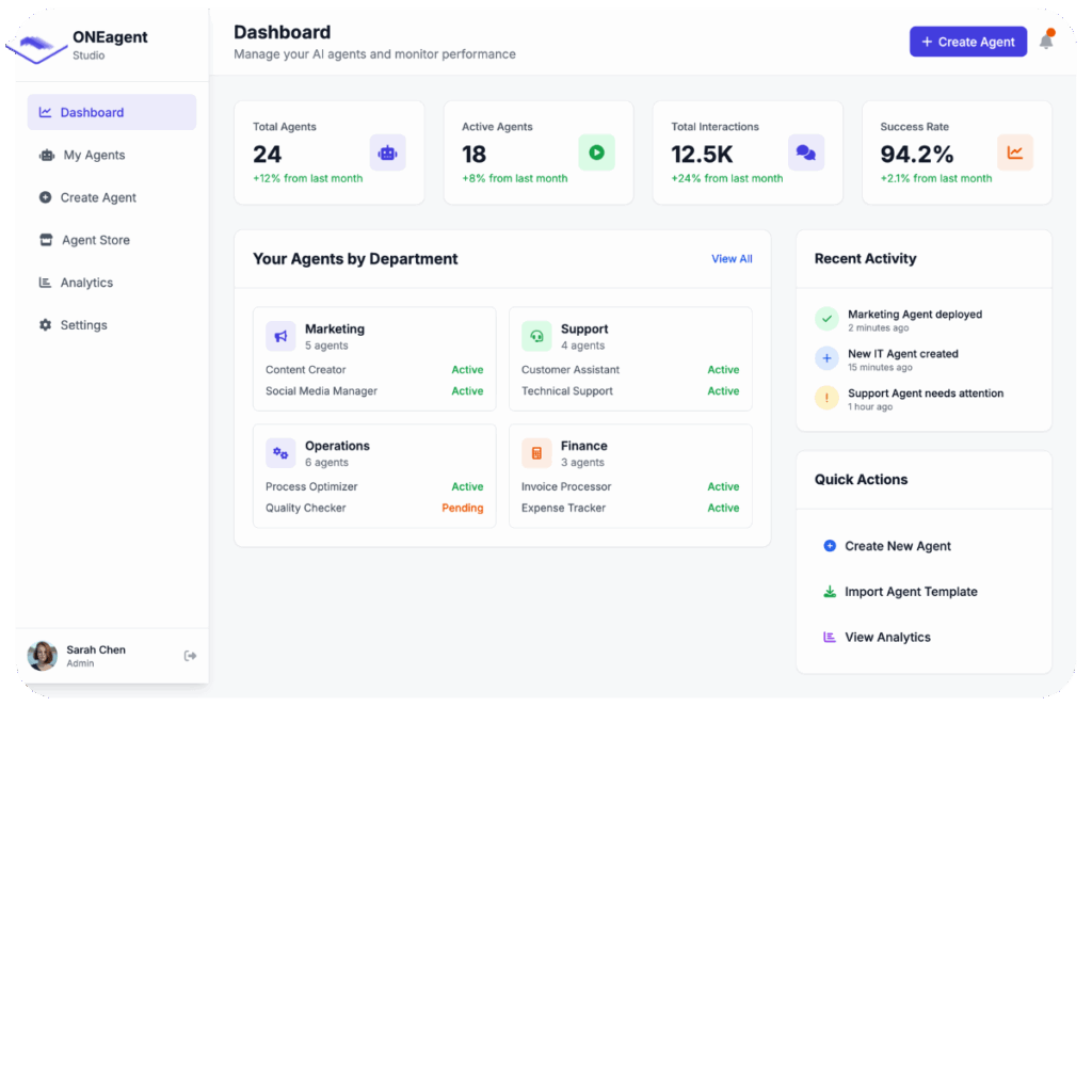 ONEagent by iTmethods ONE dashboard